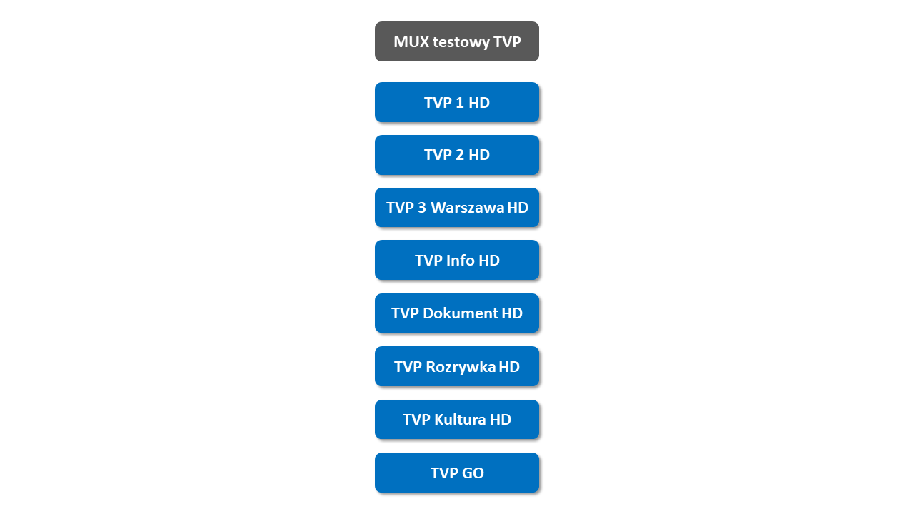 DVB-T2/HEVC